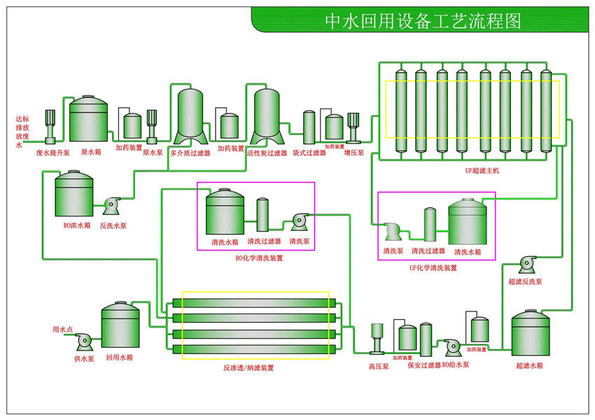 中水、廢水回用設(shè)備